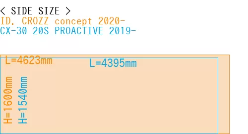 #ID. CROZZ concept 2020- + CX-30 20S PROACTIVE 2019-